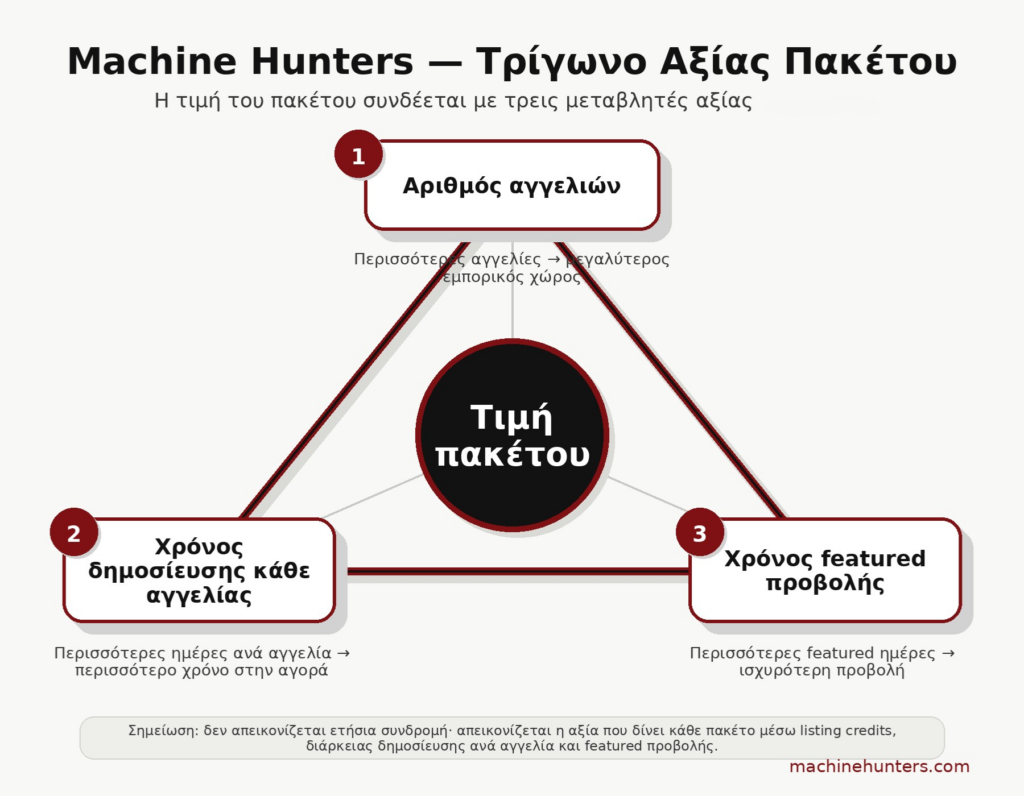 machinehunters-value-triangle